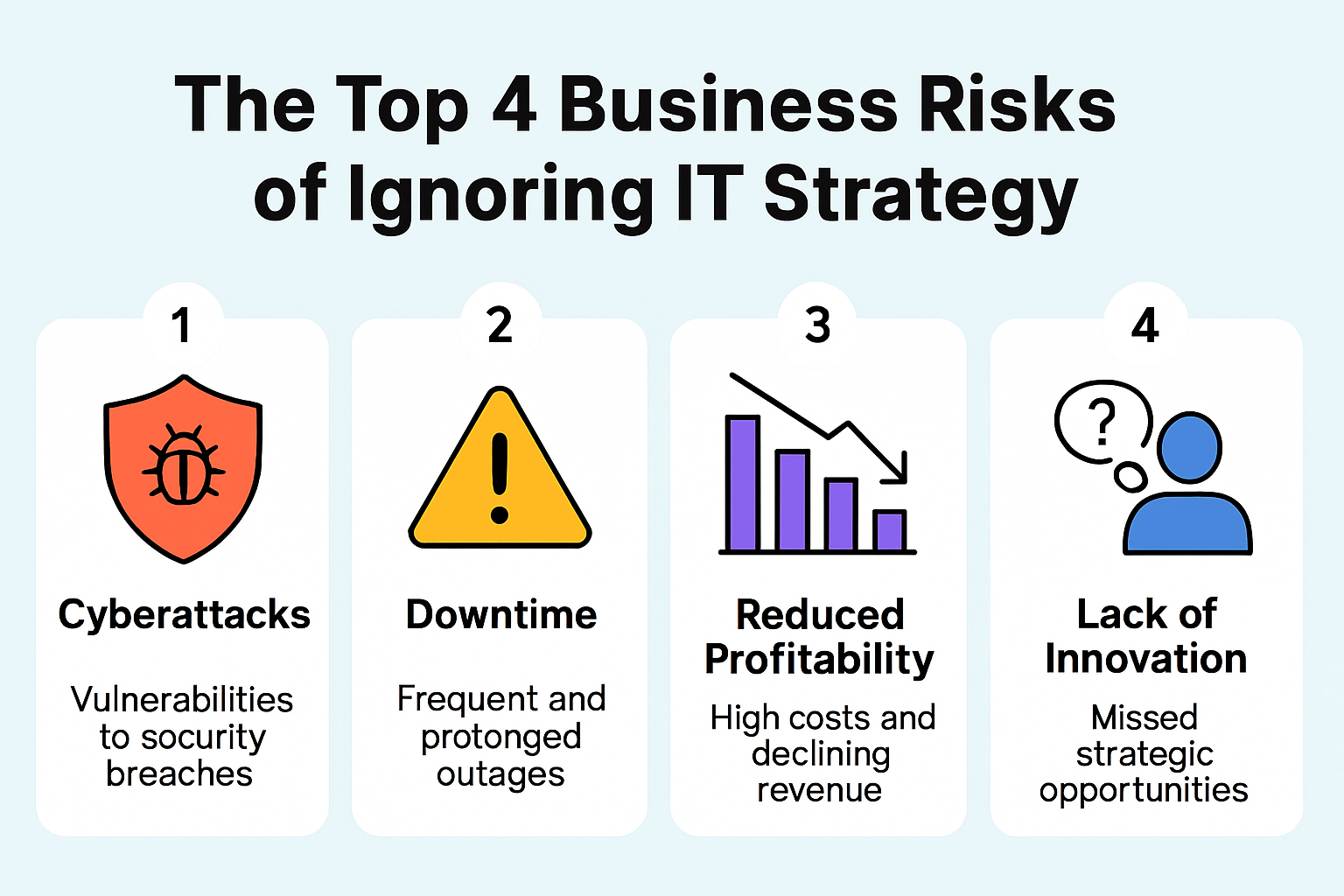 The Top 4 Business Risks of Ignoring IT Strategy